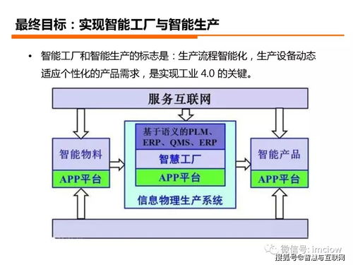 工業(yè)4.0如何落地 從理論到實踐的路徑探索